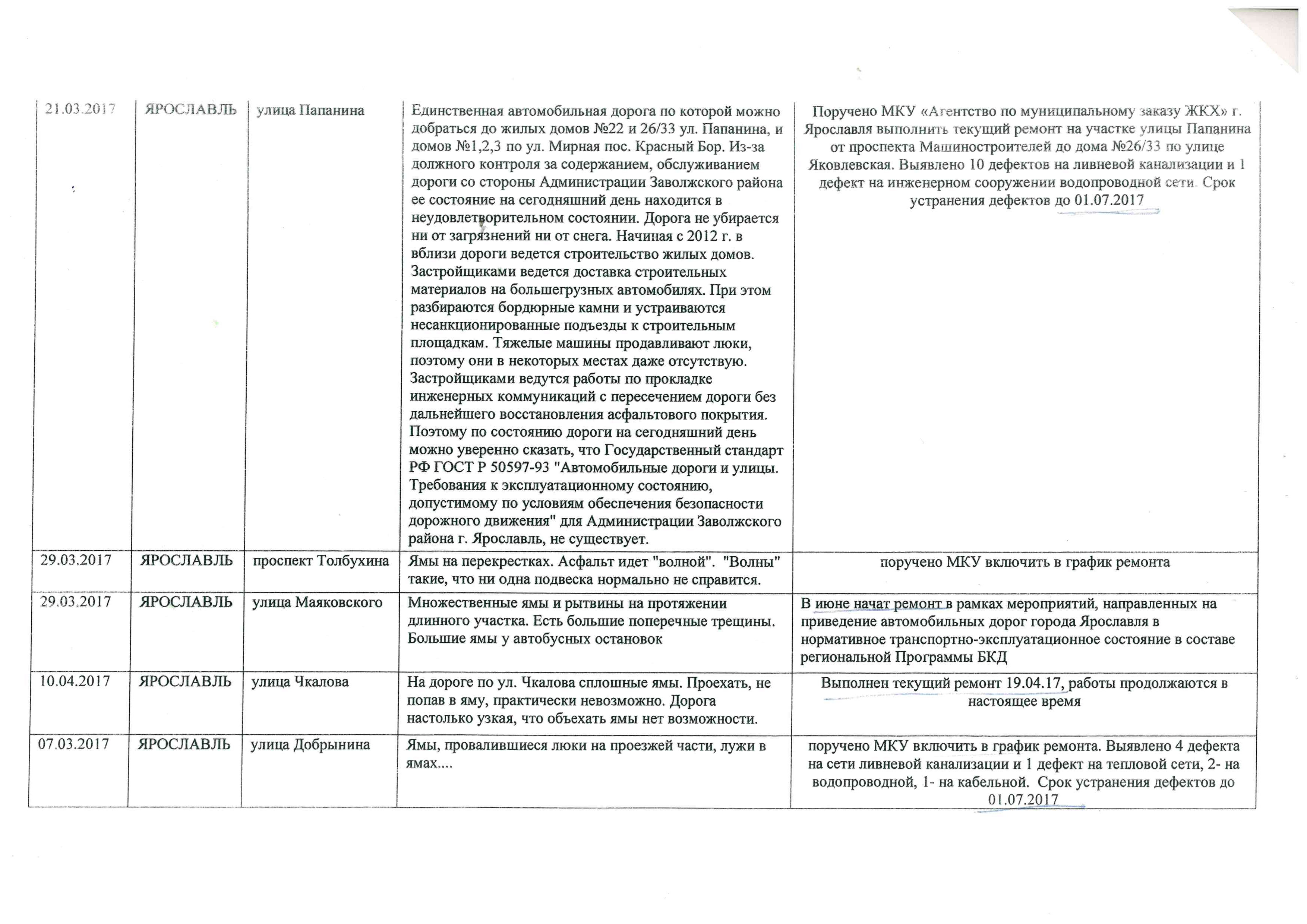 Ярославль, проспект Толбухина — Проект Общественной организации Убитые  Дороги «Дорожная инспекция / Карта убитых дорог»