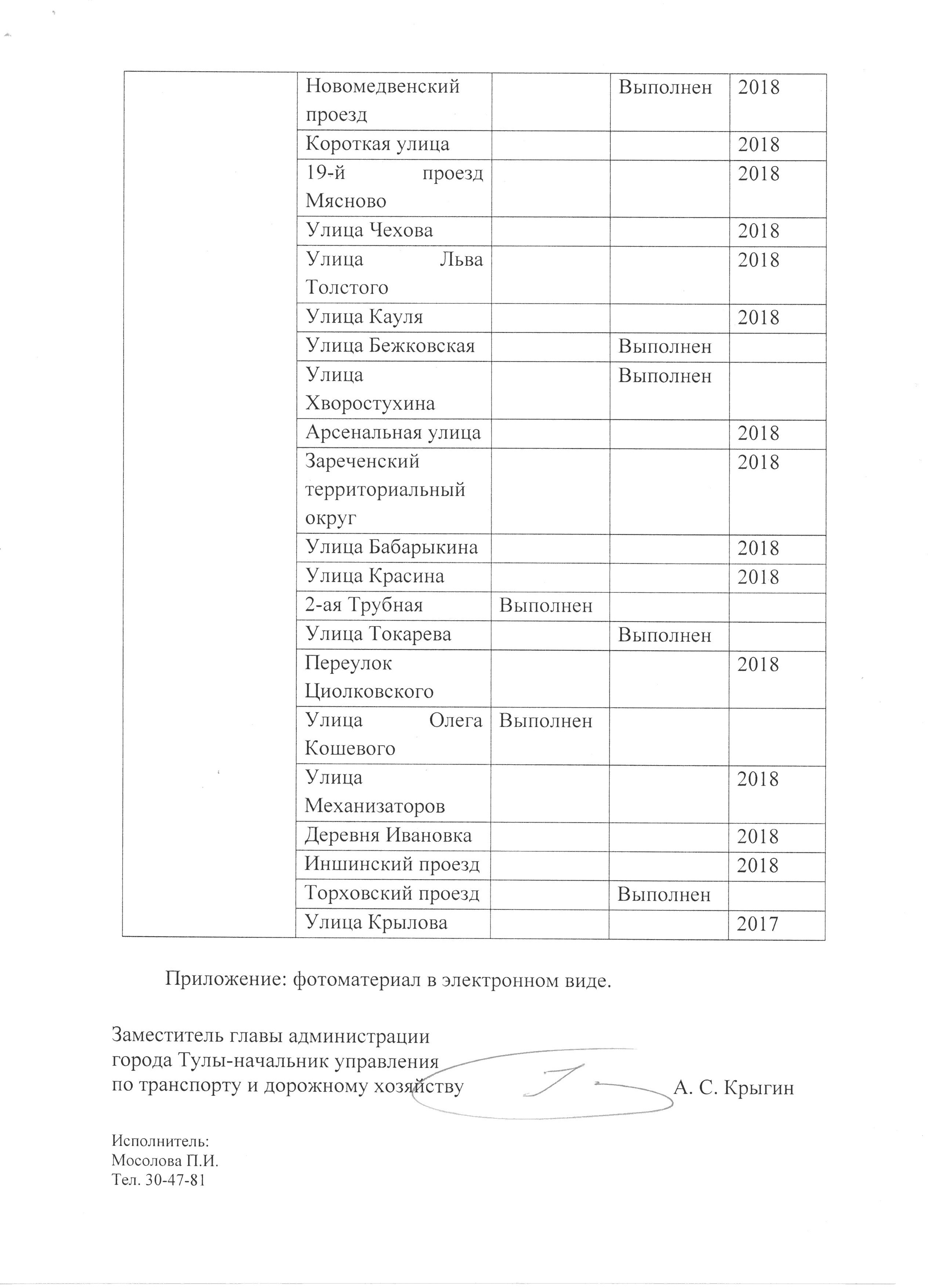 Тула, улица Боборыкина — Проект Общественной организации Убитые Дороги  «Дорожная инспекция / Карта убитых дорог»