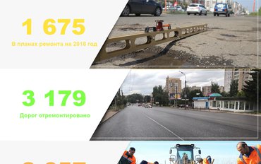 В планы ремонта на 2018 г. добавлены более 1,6 тыс. дорог с интерактивной дорожной карты ОНФ